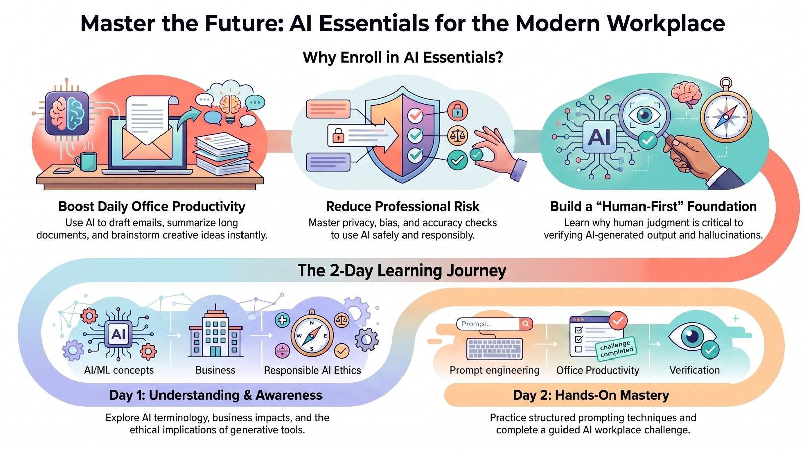 AI Essentials: Fundamentals & Workplace Awareness - Understanding Artificial Intelligence for the Modern Workplace
